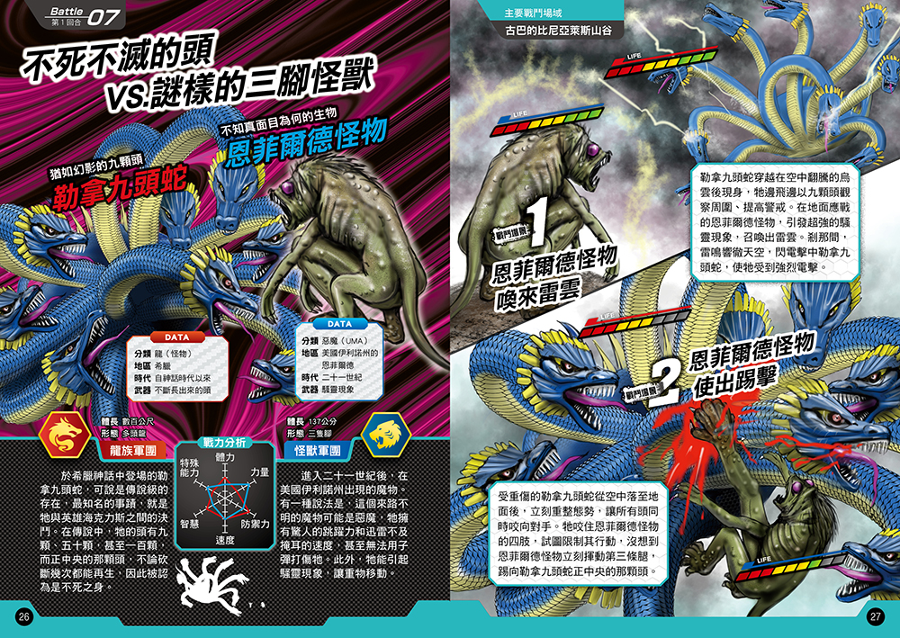 【龍VS怪獸】凶獸超強王圖鑑：史上最強爭霸戰，究竟誰能稱王！？